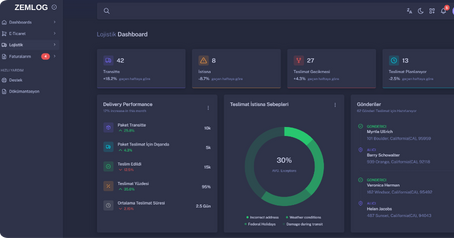 cta dashboard